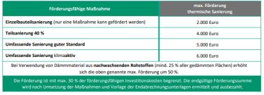 Umweltfoerderung.at