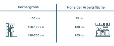 Größe und Höhe Arbeitsplatte