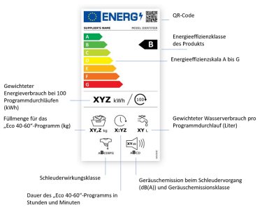 Österreichische Energie Agentur – Austrian Energy Agency